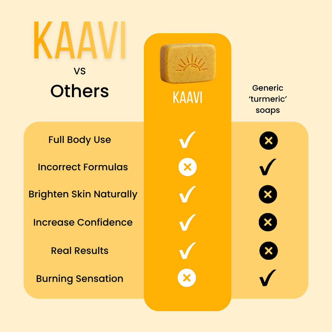Kaavi - Traditional Skincare